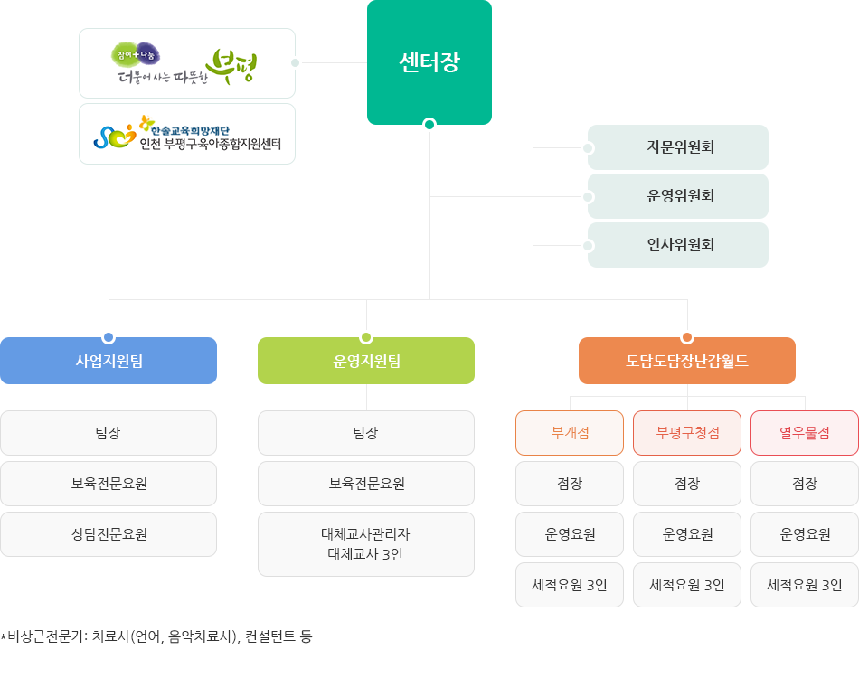 조직도전체